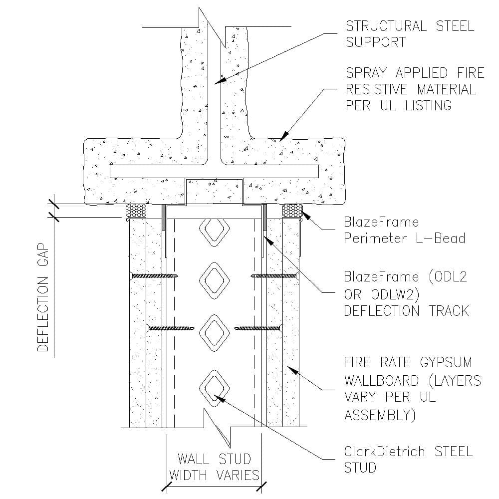 ODL2 Submittal Detail